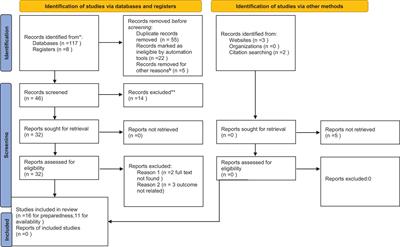 Diabetes mellitus service preparedness and availability: a systematic review and meta-analysis